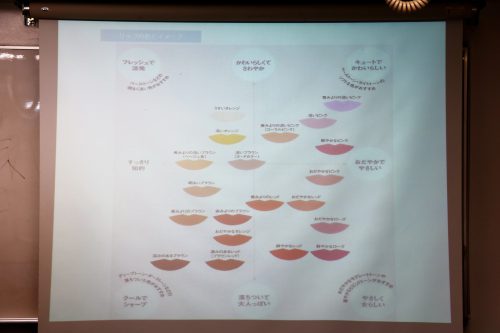 YIC京都 ビューティスペシャリスト科 企業連携授業